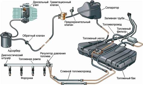 Поврежденная топливная система