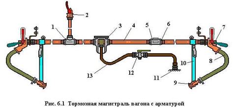 Поврежденная тормозная магистраль