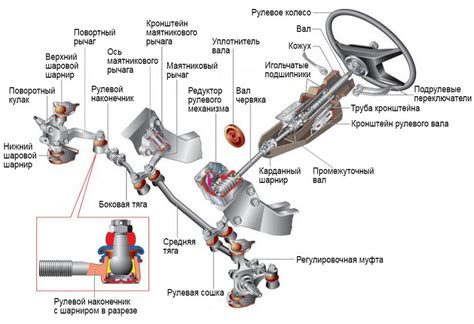 Поврежденные подвеска и рулевая система