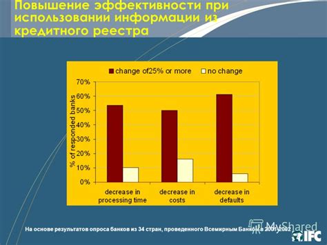 Повышение кредитной отчетности