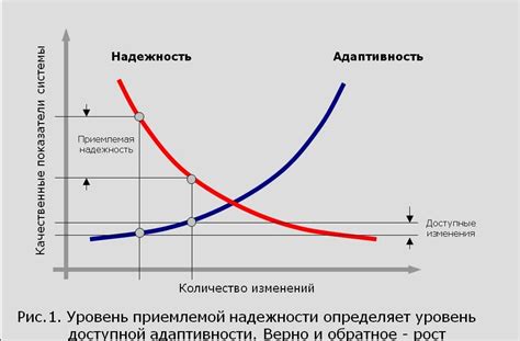 Повышение надежности кредитора