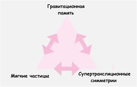 Повышение понимания природы