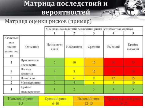 Повышение риска при длительном использовании