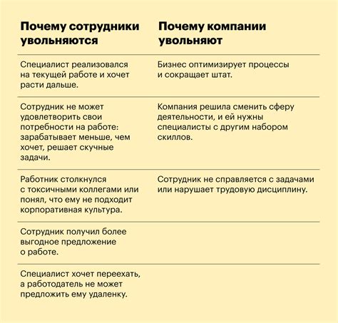 Повышение текучести кадров в банках: связь с увеличением основного долга