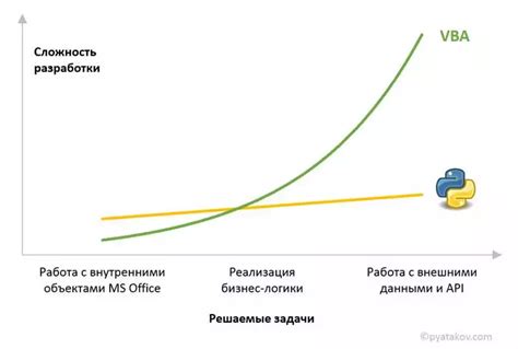 Повышение точности обработки данных