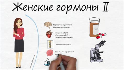 Повышение уровня гормонов роста