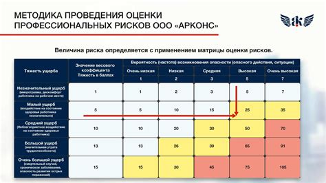 Повышенная вероятность падения