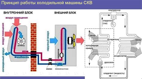 Повышенная нагрузка на кондиционер