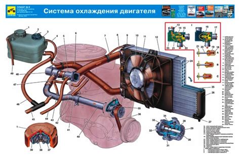 Повышенная нагрузка на систему охлаждения