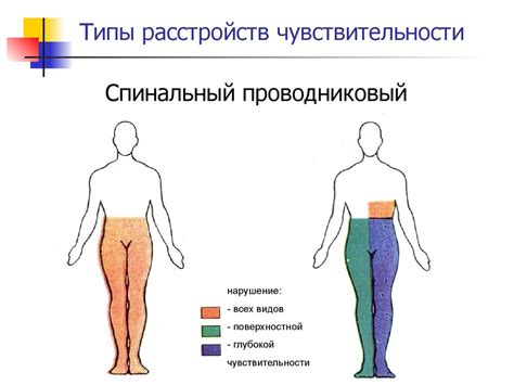 Повышенная температура и снижение болевой чувствительности