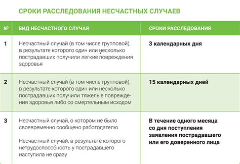 Повышенные шансы на происшествия и несчастные случаи