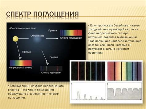 Поглощение света графитом