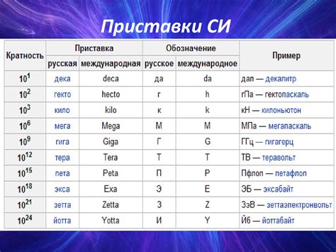 Поговорим о СИ системе и весе