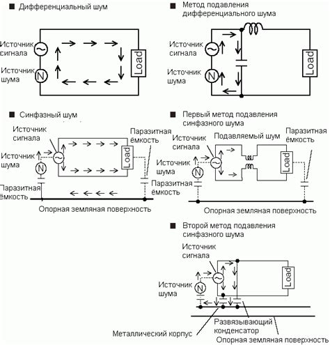 Подавление шумов