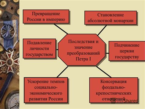 Подавление экономического развития