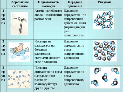 Подвижность миски на поверхности