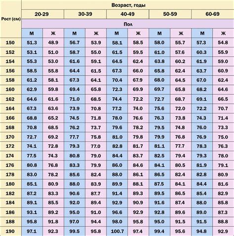 Поддержание достигнутого результата и предотвращение обратного роста веса