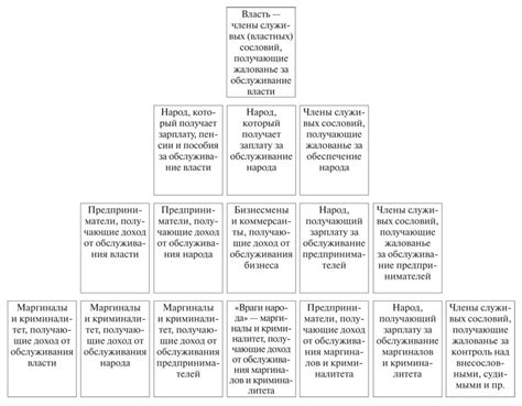 Поддержание социальной иерархии