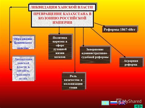 Поддержка Ханской власти