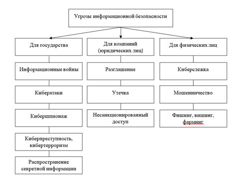 Поддержка международных стандартов по безопасности информации