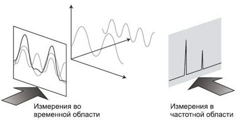 Поддержка множества частот