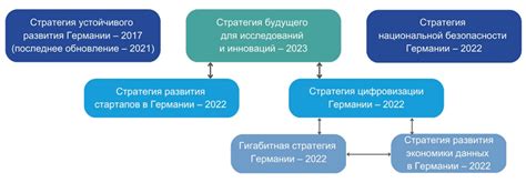 Поддержка развития Германии в рамках европейской интеграции