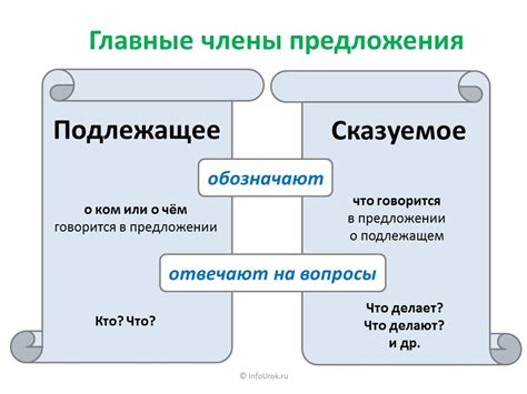 Подлежащее в предложении