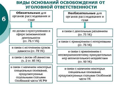 Подмена номера для уклонения от уголовной ответственности