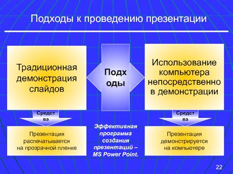 Подходы к проведению презентации