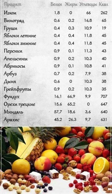 Подходящие продукты для контроля веса