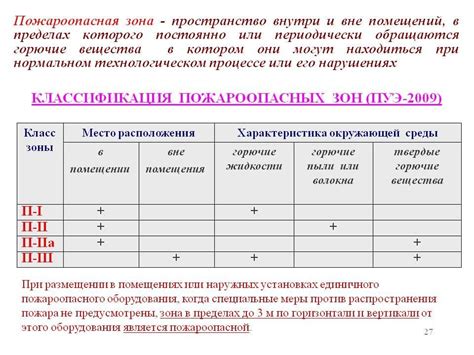 Пожароопасные зоны - источники возгорания