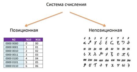 Позиционные системы счисления