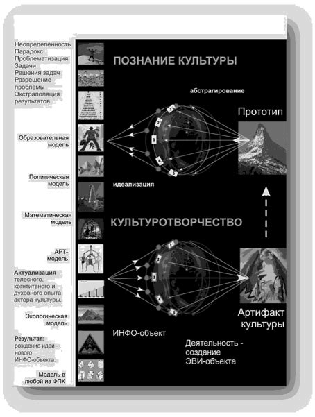 Познание мира в современной культуре