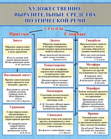 Поиск новых способов выразительности