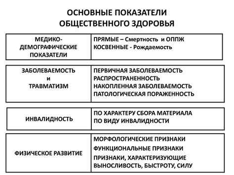 Показатели здоровья и пальцы