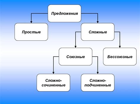 Показатель подчинения