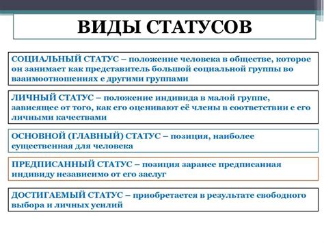 Показ ресурсности социального статуса