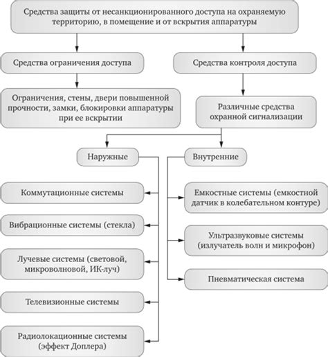 Покровительство от проникновения