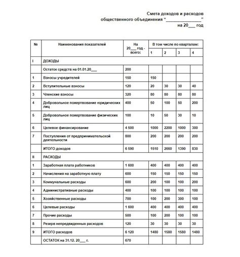 Покрытие расходов на обслуживание системы