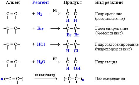 Полимеризация алкенов