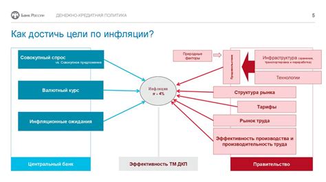 Политика банка