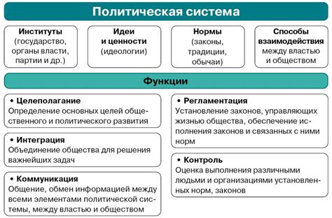 Политическая роль Киева и его связь с Москвой