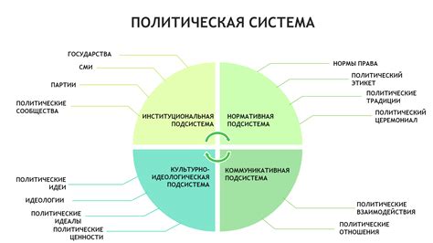 Политическая система