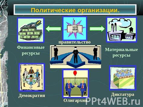 Политические аспекты и их влияние на организации