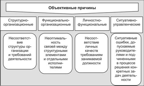 Политические факторы конфликта