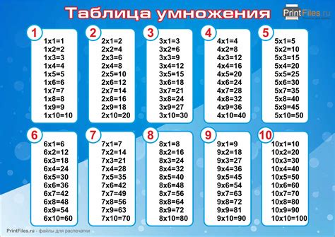 Полный пример умножения числа 3 на число 385