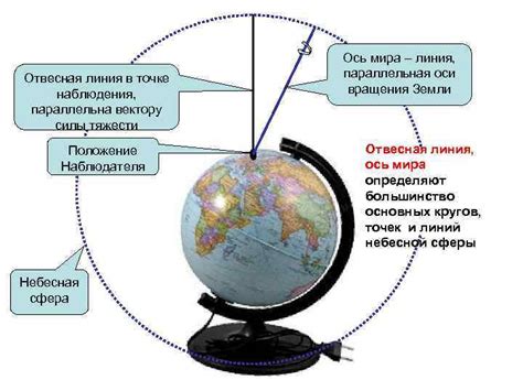 Положение наблюдателя