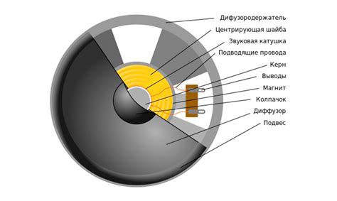 Поломка динамика в наушниках