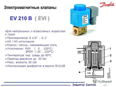 Поломка соленоидного клапана