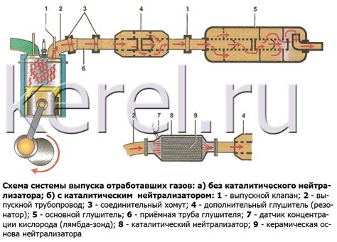 Поломки в системе выпуска отработанных газов